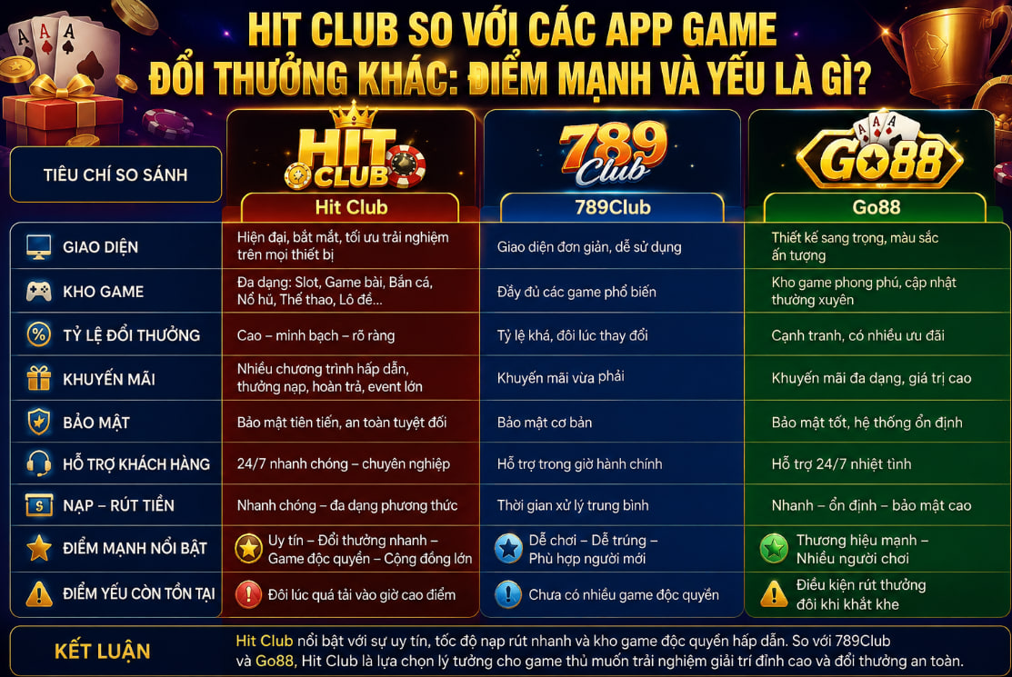 Hit Club So Với Các App Game Đổi Thưởng Khác